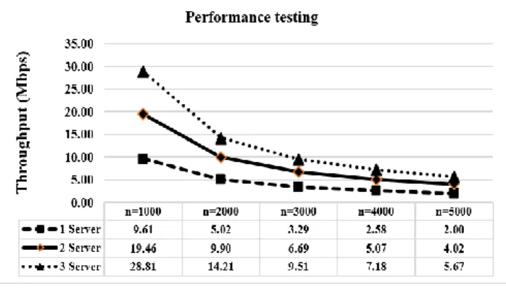 Figure 7.  Workload management 