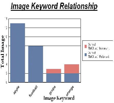 Fig.4.Keyword Relationship Chart 
