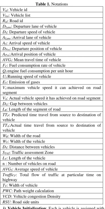 Table 1. Notations  V id : Vehicle id 