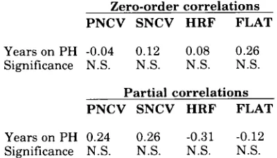 Table. Zero-order and partial correlations of EP measures with PH treatment duration in 40 patients 
