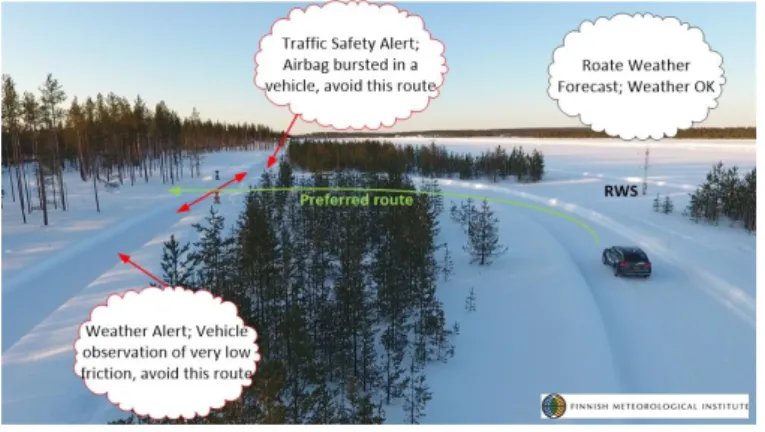 Figure  5.  Pilot  road  weather  services  tailored  for  autonomous vehicles and 5G