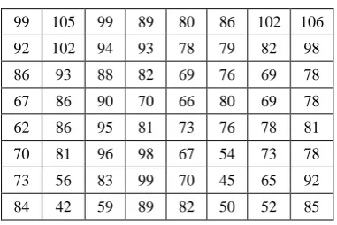 Table 1. Example of 8x8 block before DCT  