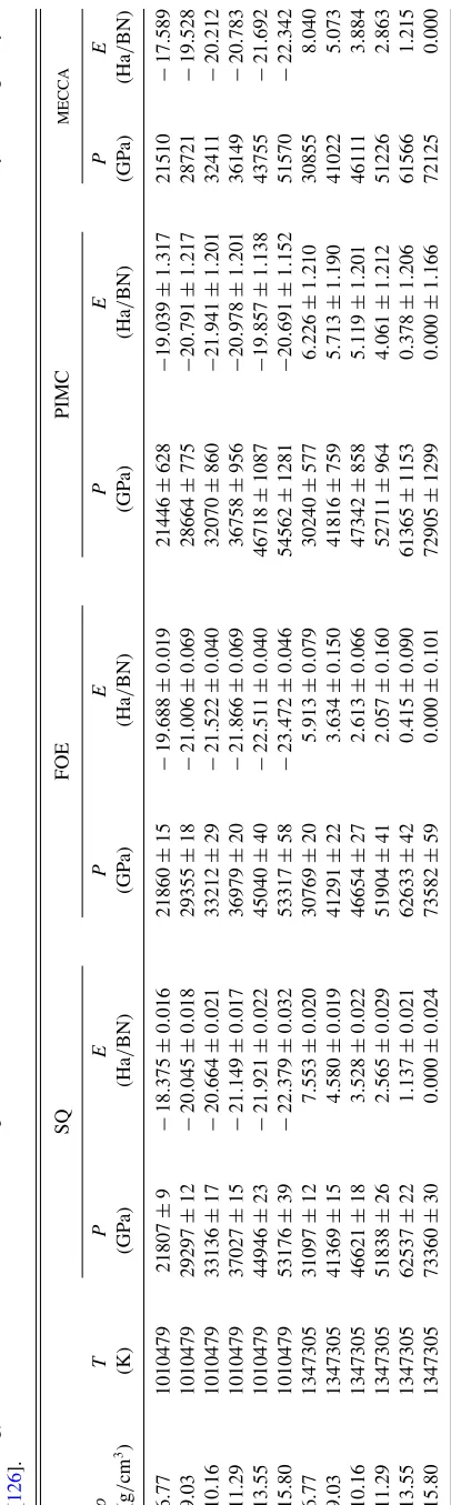 Figure 9SQ as an accurate method capable of calculating the EOSof partially ionized, warm-dense plasmas with high precisionof our EOS data, determined by statistical averaging of theMD (for FOE and SQ) or PIMC data blocks