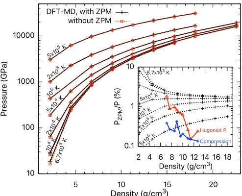 FIG. 13. Zero-point motion effects on the pressure of BN as a