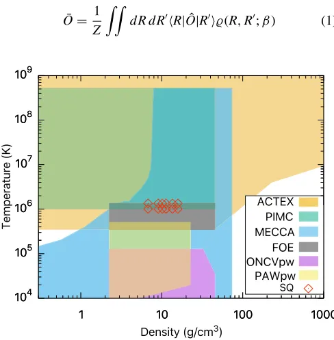 FIG. 1. Temperature-density diagram showing the parameter re-
