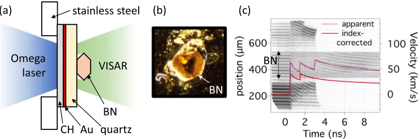 TABLE I. Measured quartz and c-BN shock velocities (Us) and analyzed c-BN particle velocity (Up), pressure (P), and density (ρ).