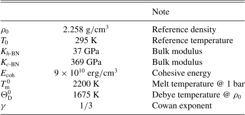TABLE II. Key parameters used in the X2152 EOS table.