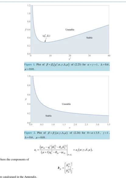 Figure 1. Plot of 