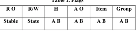 Table 1. Flags 