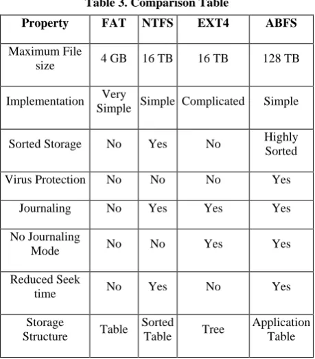 Table 3. Comparison Table 