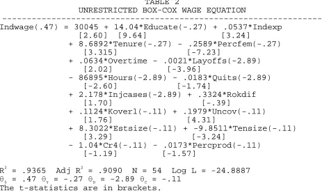 TABLE 2UNRESTRICTED BOX-COX WAGE EQUATION