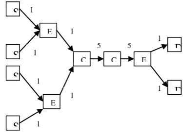 Fig 1: Simulation Topology 