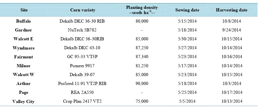 Table 2. Corn production details for all experimental sites.                                                                