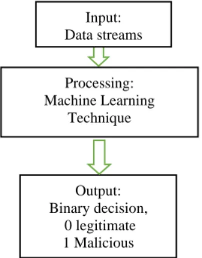 Figure 5. Working flow of the behavior analyzer 