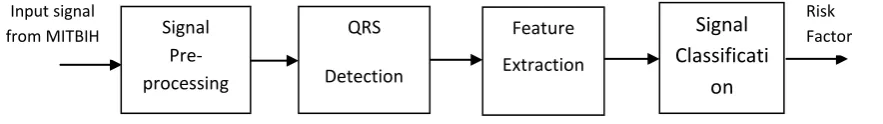 Fig 2:  Steps in ECG Classification  