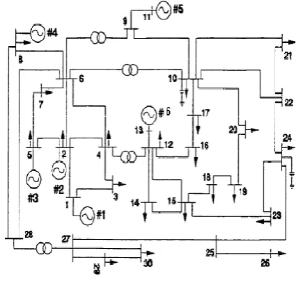 Fig 5. Single line diagram of standard IEEE 30           bus system 