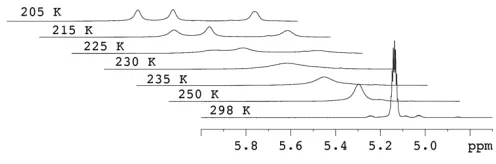 Table 1. Room temperature 1H NMR (in benzene-d6) and IR spectroscopic 