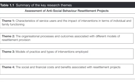 Table 1.1 Summary of the key research themes