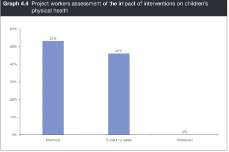 Table 4.1. Of the forty-eight remaining families, forty-four (92%) families contained at