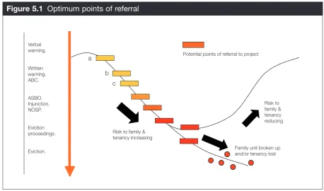 Figure 5.1 Optimum points of referral
