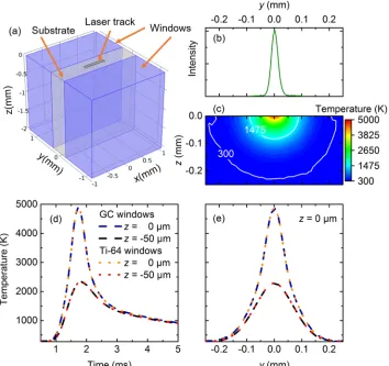 FIG. 4. Effect of thermal boundaryconditions on heat transport in a thinsubstrate. (a) Geometry of the 3D ﬁniteelement model, with Ti-64 substratepositioned in between glassy carbon orTi-64 “windows.” The scanning laser isrepresented as a heat ﬂux source o