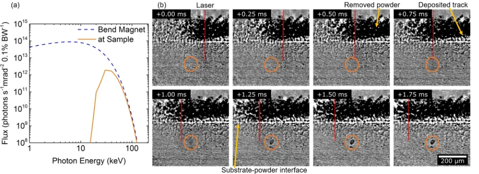 Figure 5(a) shows the calculated X-ray spectrum produced by