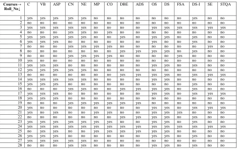 Table 1: Sample data from Moodle Course [8]   