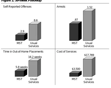 Figure 1: 59-Week Followup