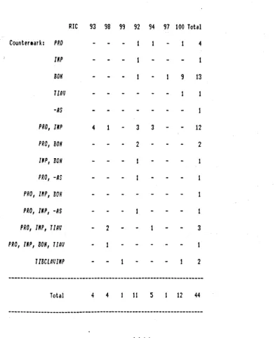 figure prominently here: 