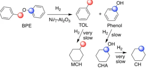 Fig. 7. Variable temperature (a) 13C and (b) 1H MAS NMR spectra of BPE hydrogenolysis carried out in 2‑PrOH