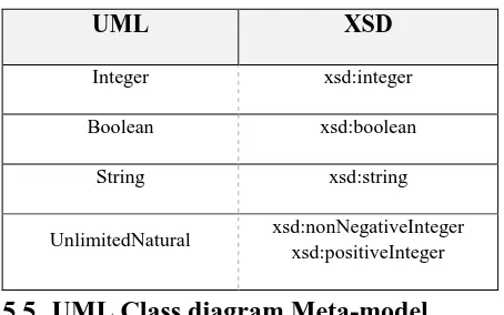 Table 2. Datatypes Transformation. 