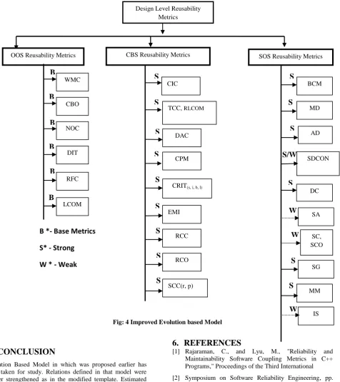 Fig: 4 Improved Evolution based Model   