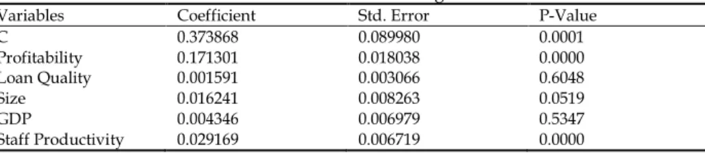 Table  5  reveals  that  the  null  hypothesis  is  rejected  at  1  per  cent,  as  the  p-value  is  0.000  and  a  significant  difference  exists  between  the  efficiency  of  the  three  bank  groups