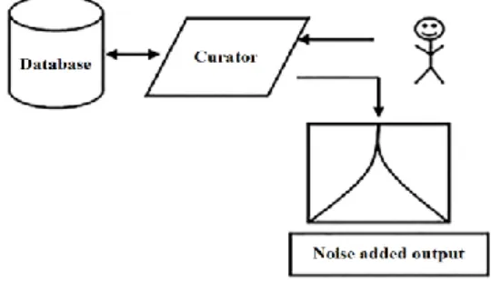 Table 6. K-anonymity based on suppression with k=3 