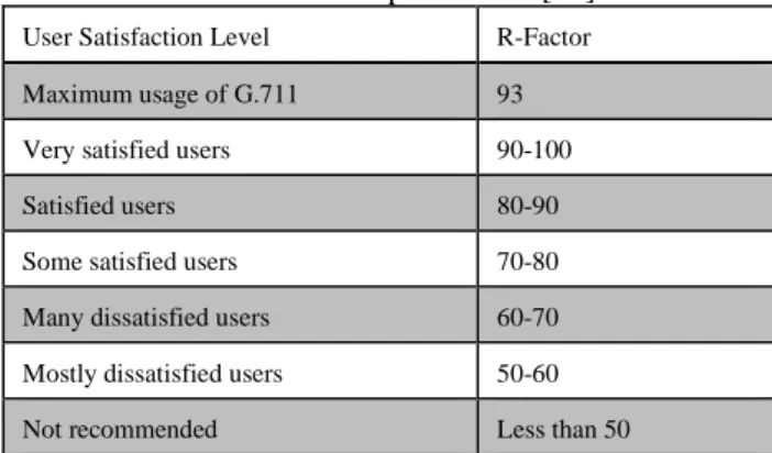 Table 2. R-factor parameters [22] 