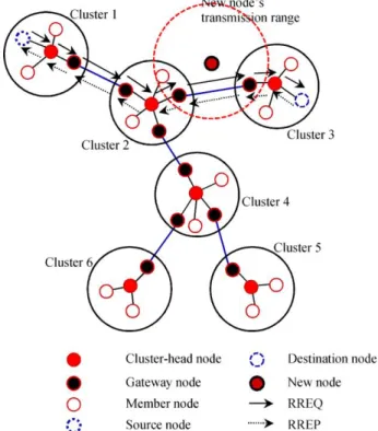 Figure 2. QoS-NN selection route based on higher R-factor  The  QoS-NN  algorithm  starts  by  randomly  generating  a  mobility  node  (G)