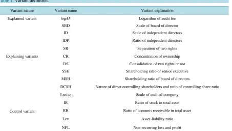 Table 1. Variant definition.                                                                                     