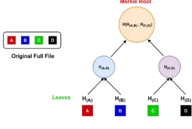 Figure 6.  Content-Aware chunking based on Char type 