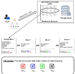 Figure 7. Server/Client communication and concept used in  our model 