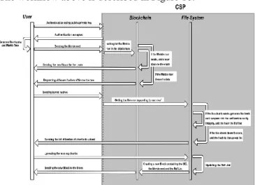 Figure 10. Workflow of the proposed model 