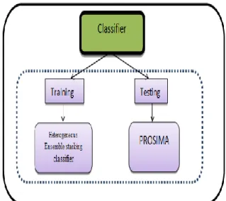 Figure 2. Overall Architecture of the IoT network with  Botnet attack 