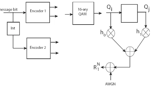 Figure 2 shows the schematic diagram of turbo decoding process based on maximum a-posteriori probability (MAP)