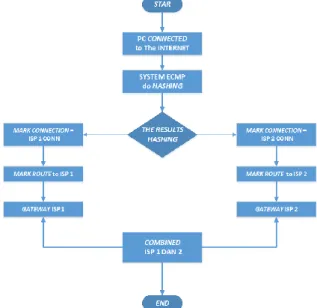 Figure 2. Load Balancing Network Topology [8]. 
