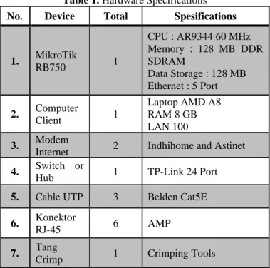 Figure  4  is  the  flow  of  the  Nth  system  that  will  process  all  data  from  the  client  to  internet  access  on  the  Router  during  the  mangling  process  based  on  the  order  of  the  Nth  packet