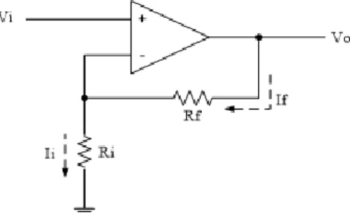 Figure 2. System Design and Non-inverting Op-Amp Circuit 