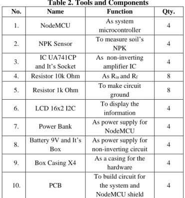 Table 2. Tools and Components   