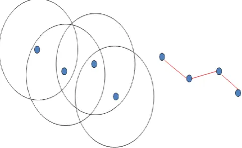 Figure 1.1.Representation of Multihop Wireless network 