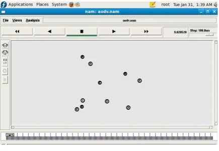 Figure 6.2 Dynamic Topology of nodes  