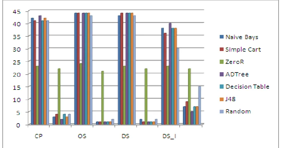 table 1 is shown in table 4. 