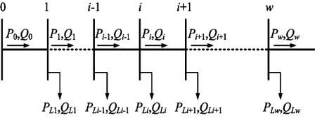 Fig. 1 Single line diagram of a main feeder 